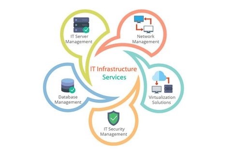 Enterprise Infrastructure